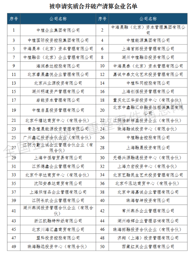 中植系，突发！  第2张