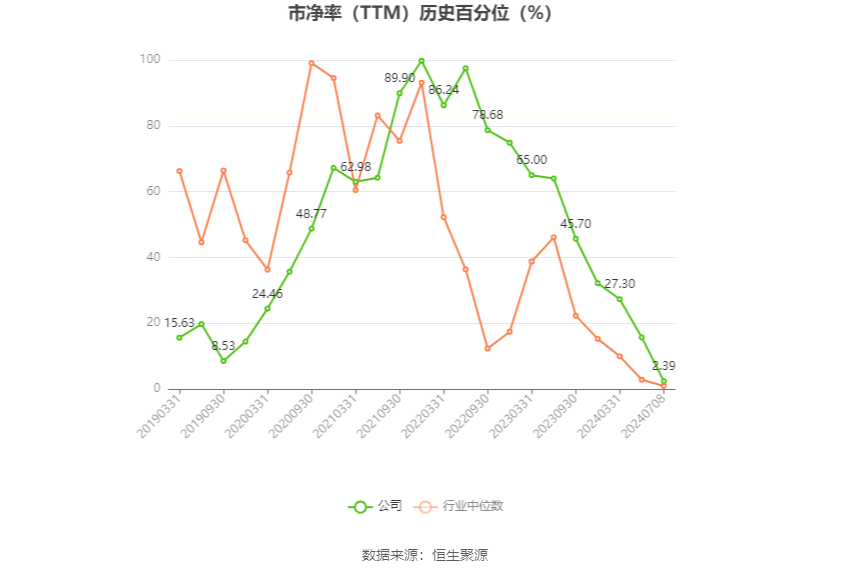 振华科技：2024年上半年净利同比预降70.59%-73.86%