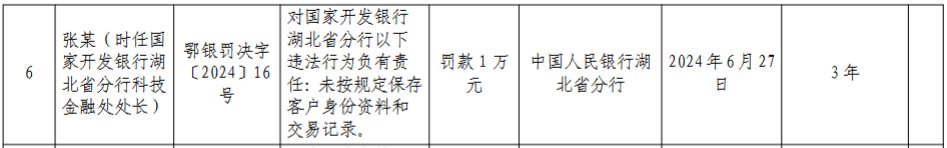 国家开发银行湖北省分行被罚45.5万元：未按规定保存客户身份资料和交易记录等