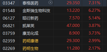 收评：恒指涨0.06% 恒生科指涨0.5%石油、半导体概念股齐挫  第6张