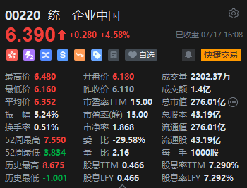 收评：恒指涨0.06% 恒生科指涨0.5%石油、半导体概念股齐挫  第7张