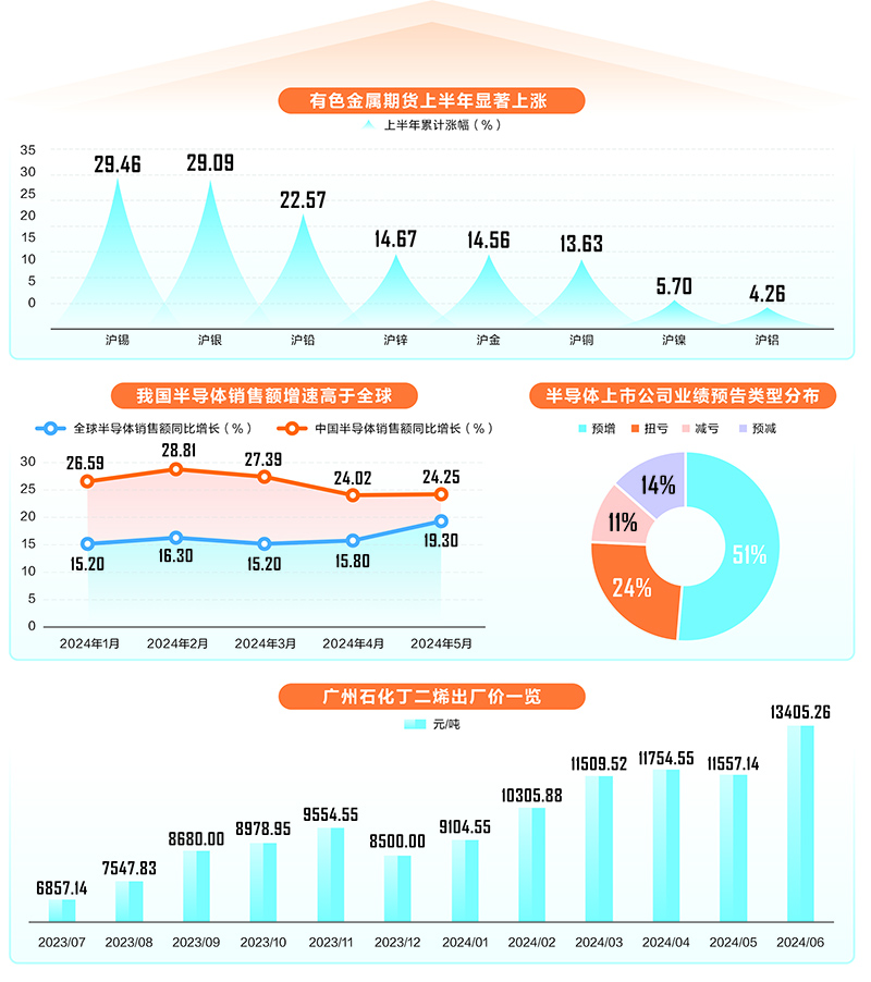 景气度持续攀升 多个行业掀涨价潮  第1张