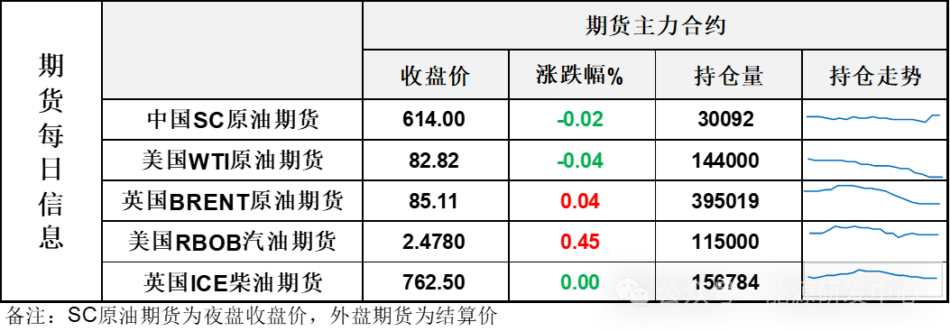 日内剧烈波动显示当前分歧明显 油价从日内高位回落维持震荡格局  第3张