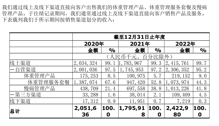 壹健康IPO难言之隐：用户投诉频发，高额分红后控股股东却成“老赖”！ | IPO观察  第2张