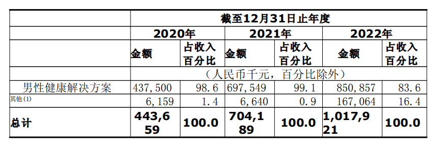 壹健康IPO难言之隐：用户投诉频发，高额分红后控股股东却成“老赖”！ | IPO观察  第3张