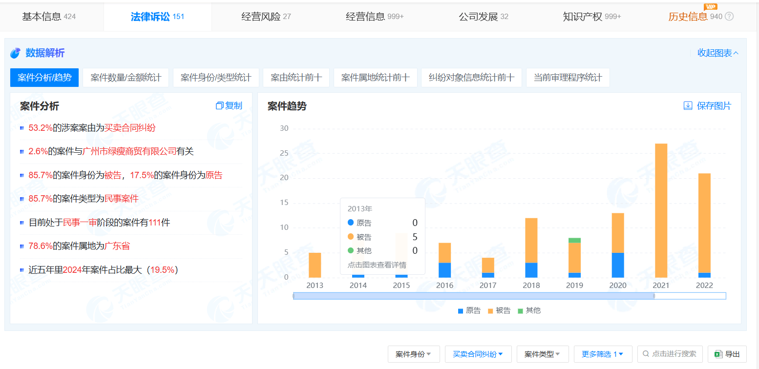 壹健康IPO难言之隐：用户投诉频发，高额分红后控股股东却成“老赖”！ | IPO观察  第4张