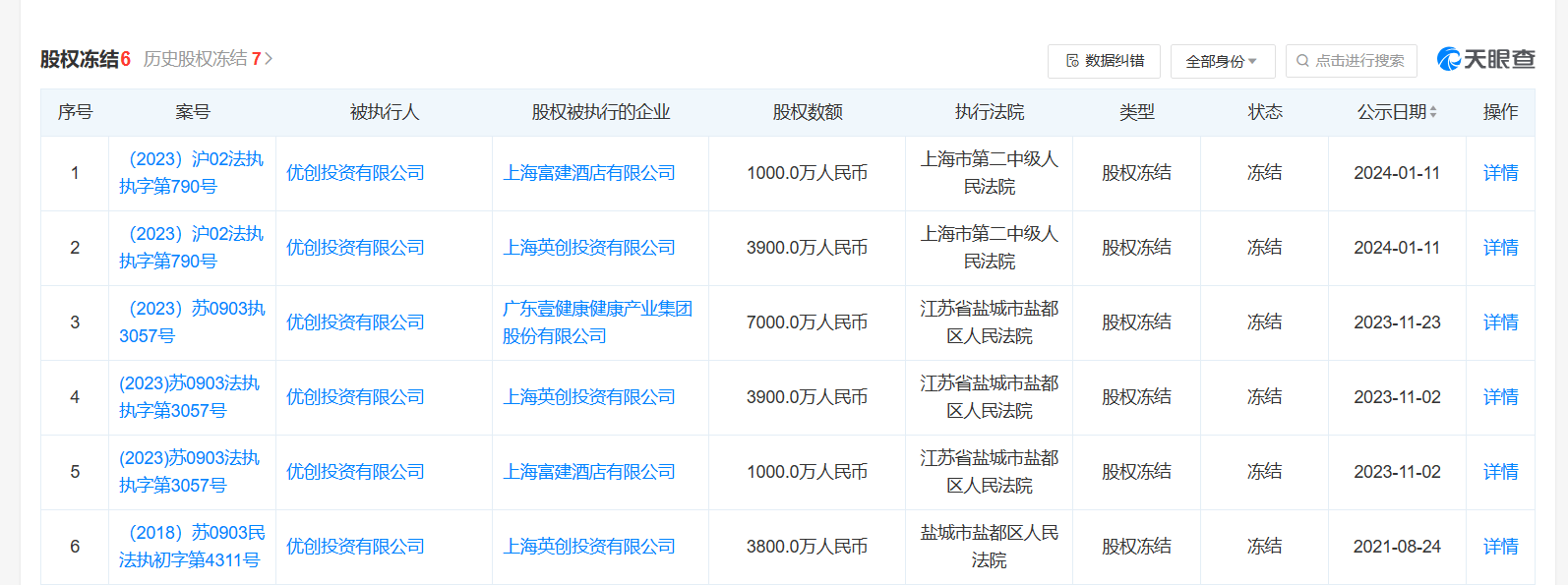 壹健康IPO难言之隐：用户投诉频发，高额分红后控股股东却成“老赖”！ | IPO观察  第7张