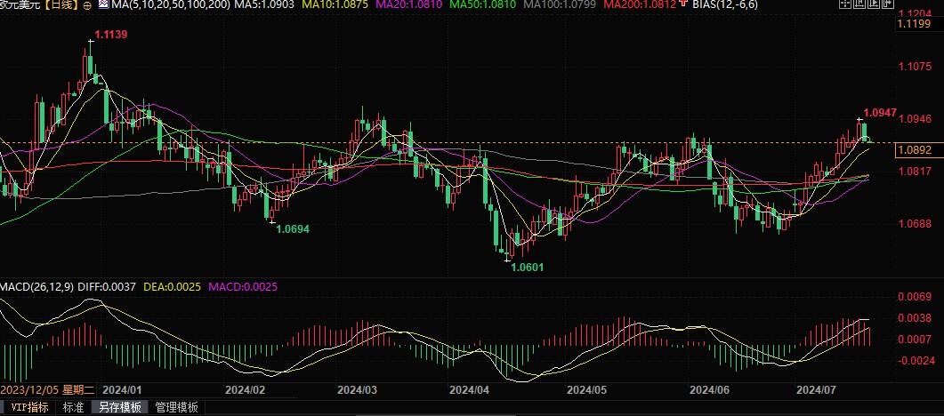 法巴银行：因法国大选带来的压力，欧元今年将跌至1.06！  第2张