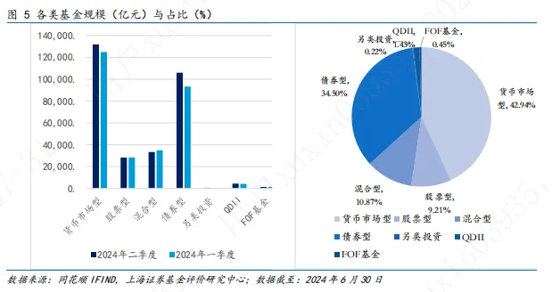 2024年基金市场二季度报：各类型主动权益基金平均收益率均未取得正