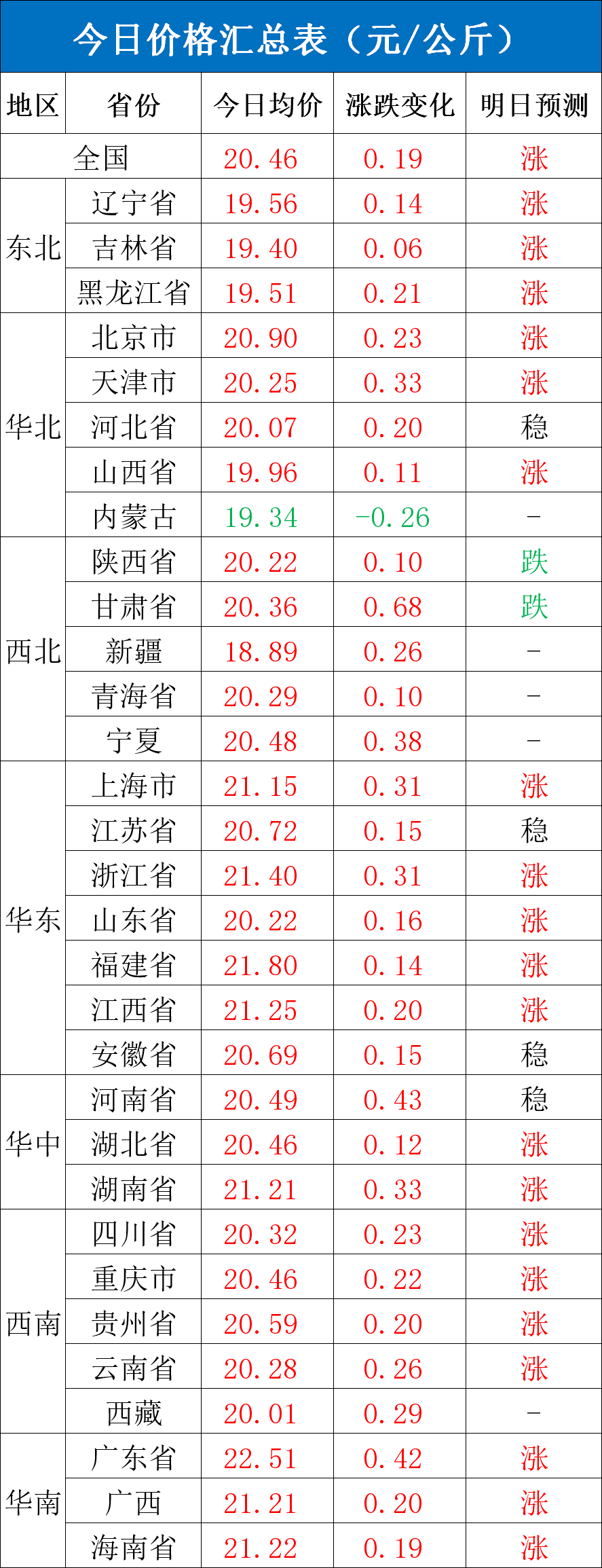 每日猪讯8.6  第4张