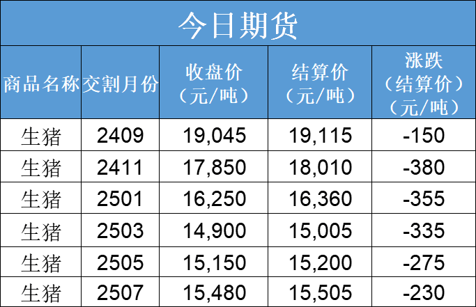 每日猪讯8.6  第5张