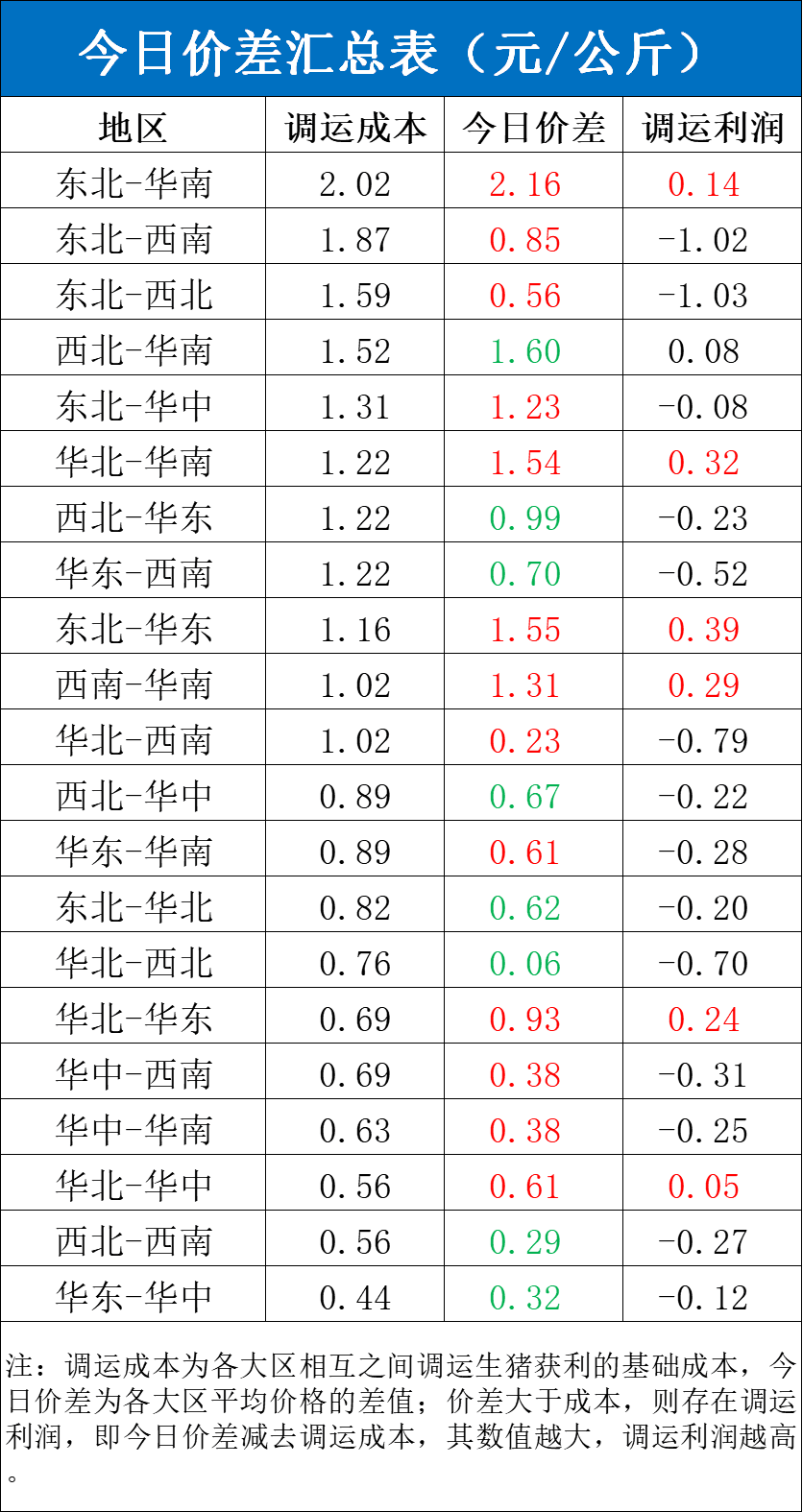 每日猪讯8.6  第6张