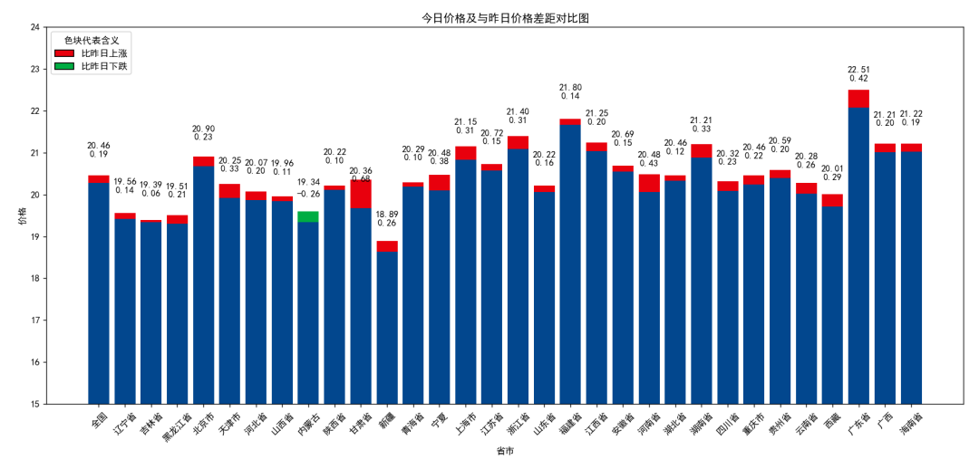 每日猪讯8.6  第7张