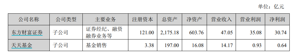 “券茅”半年报出炉！