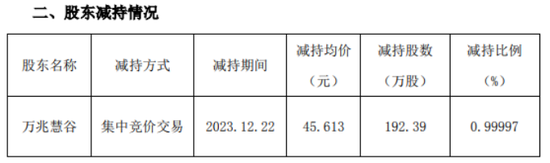 欧晶科技：原始股东再提减持引质疑