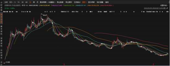 欧晶科技：原始股东再提减持引质疑