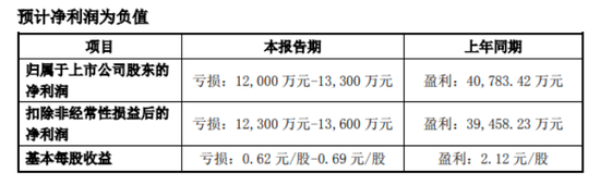 欧晶科技：原始股东再提减持引质疑