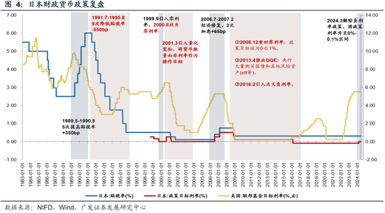 广发策略：近期路演机构最关注的10大问题