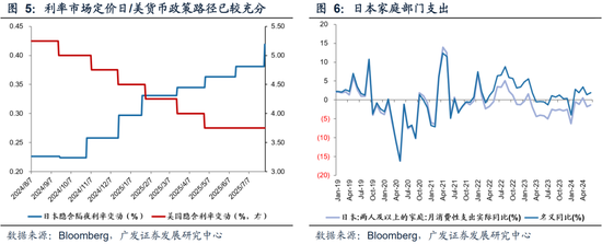 广发策略：近期路演机构最关注的10大问题