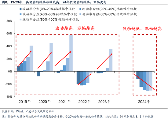 广发策略：近期路演机构最关注的10大问题