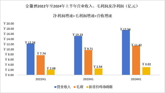 金徽酒：诠释高质量增长