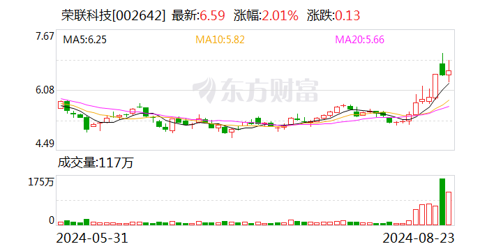 荣联科技：拟计划参加华为全联接大会