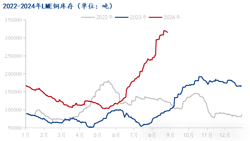 Mysteel：“金九银十”铜现货升水前瞻