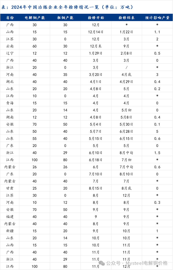 Mysteel：“金九银十”铜现货升水前瞻