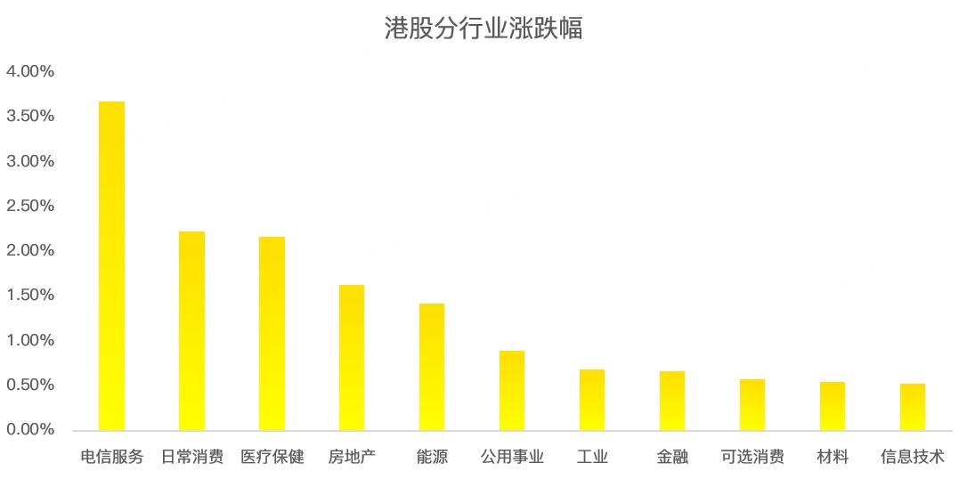 港股周报：重磅传闻引爆行情！