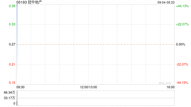 冠中地产公布将于9月4日上午起复牌