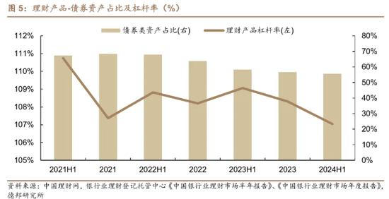 国债交易活跃度下行 保险资金成买盘“大户” 业内：未来收益率单边上行概率不大