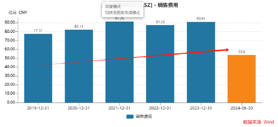 谁是买量王？三七互娱耗资50亿增量不增效 成长性与财务真实性有没有雷区|A股游戏