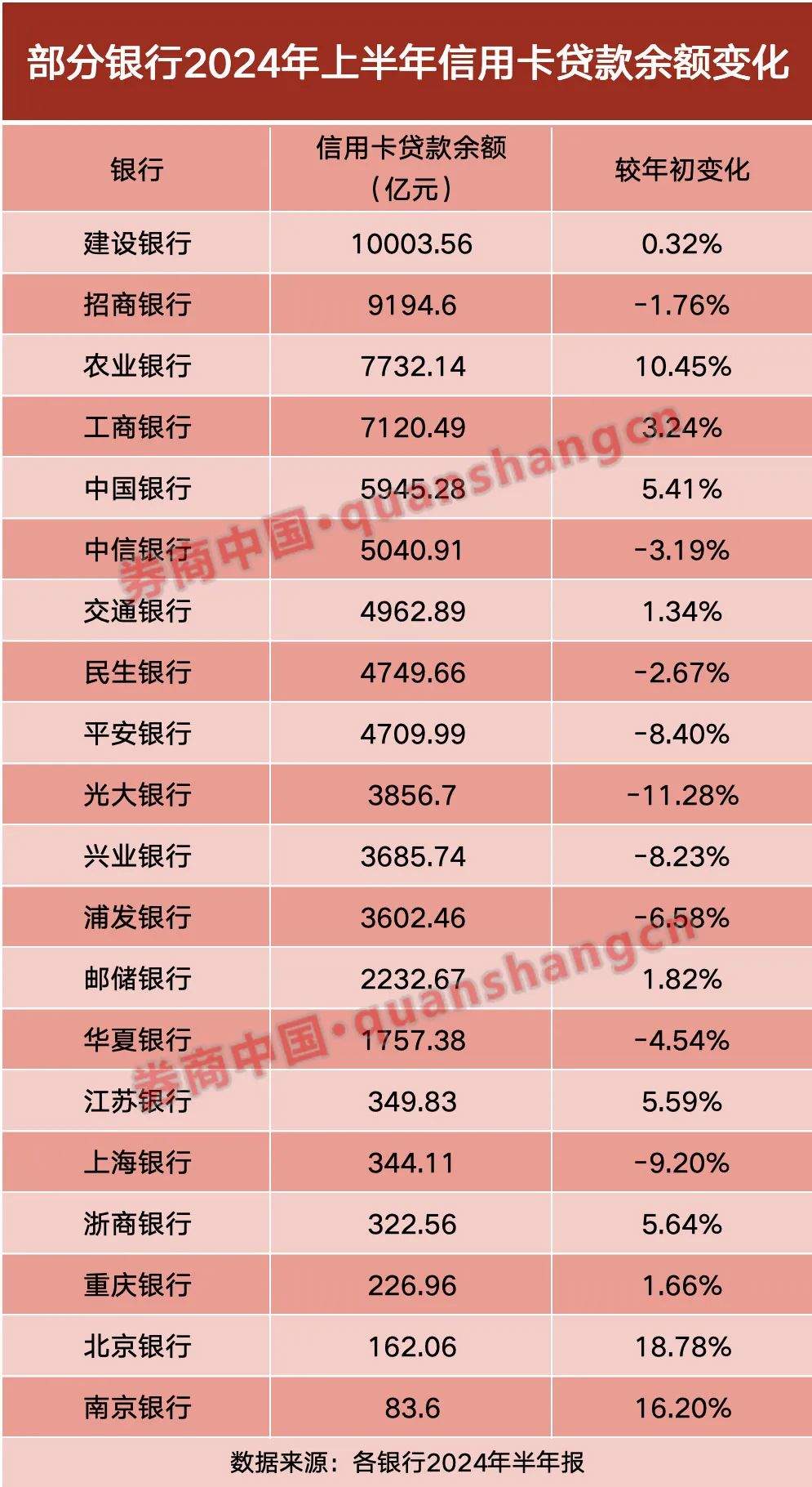 逾期增多、交易量持续萎缩……解密上市银行信用卡业务！