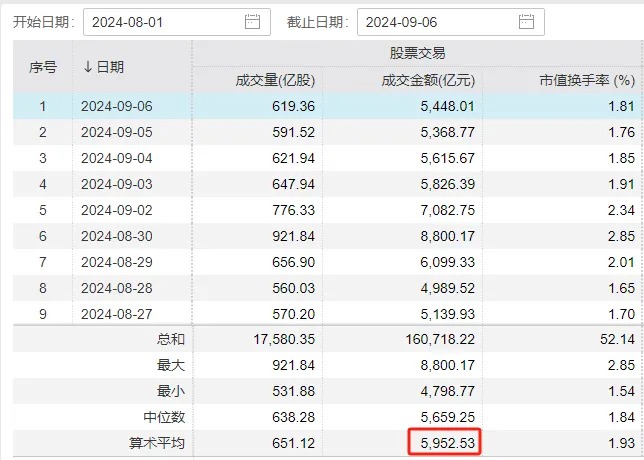 周复盘：A股量价齐跌，增量资金最有可能从哪里来？