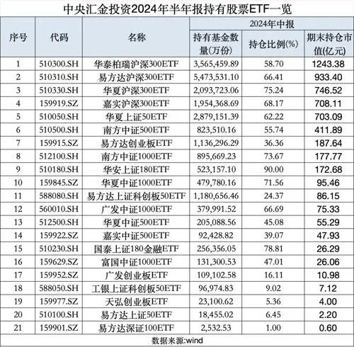 周复盘：A股量价齐跌，增量资金最有可能从哪里来？