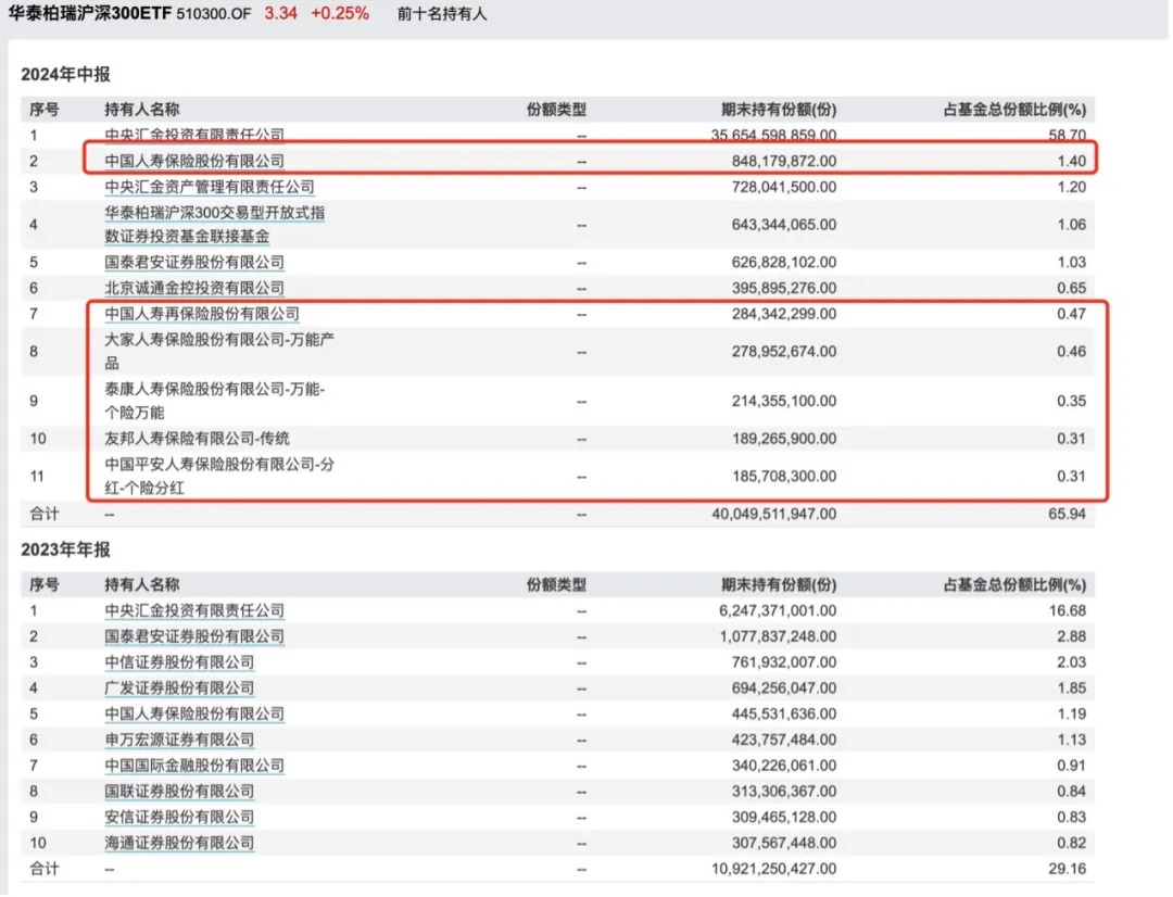 周复盘：A股量价齐跌，增量资金最有可能从哪里来？