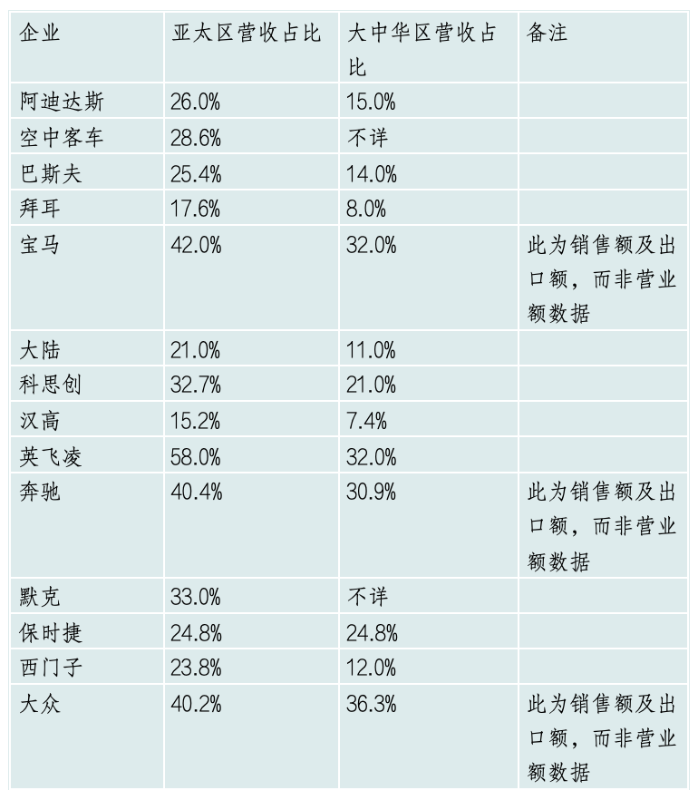 中国还是全球供应链霸主的关键节点在于中间品贸易  第3张