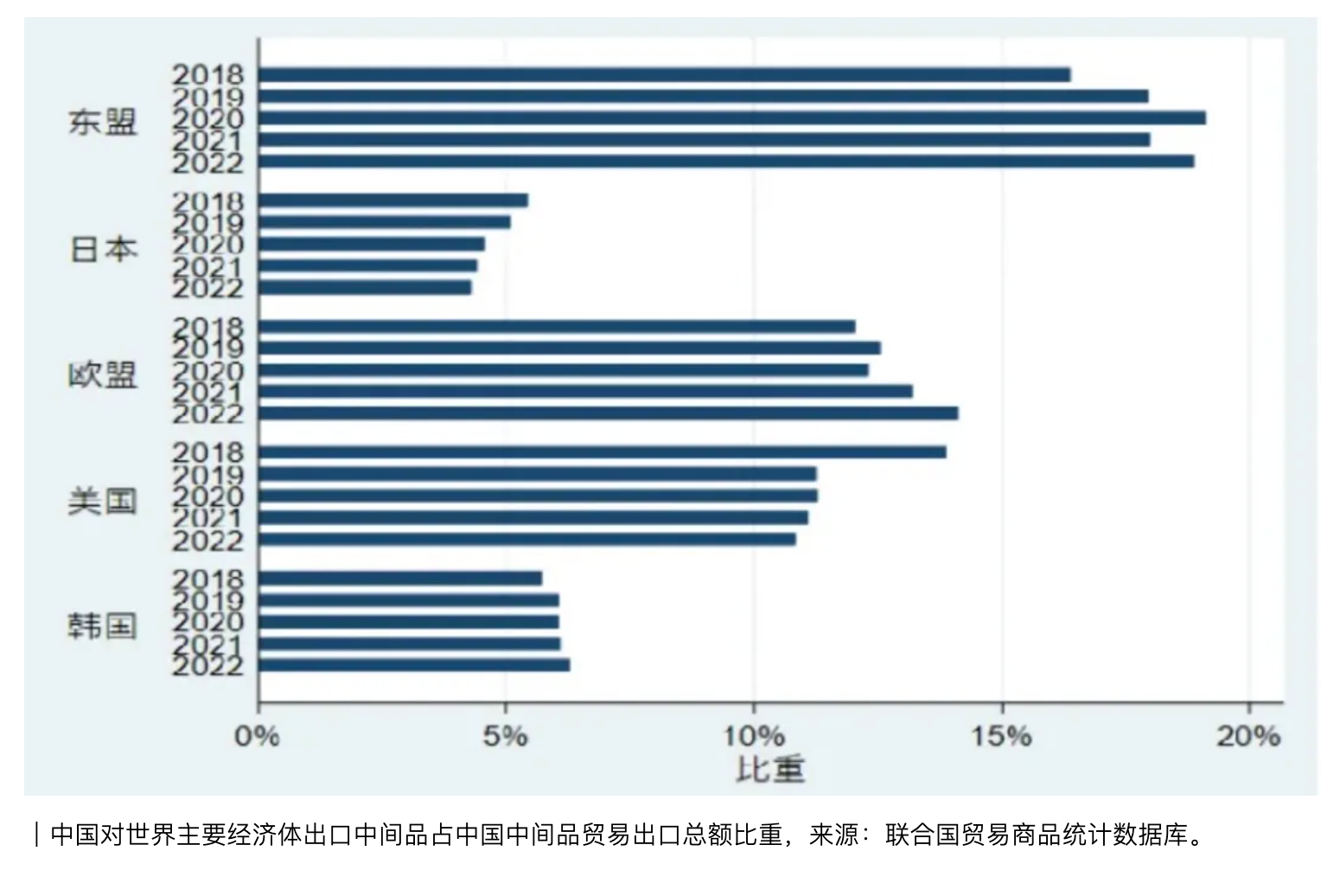 中国还是全球供应链霸主的关键节点在于中间品贸易  第4张