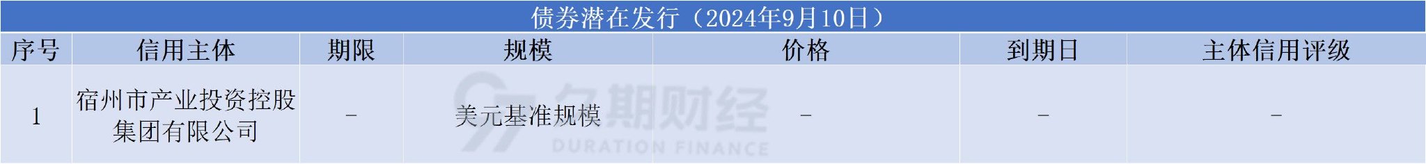 中资离岸债每日总结(9.10) | 广东省政府、港铁公司(00066.HK)等发行