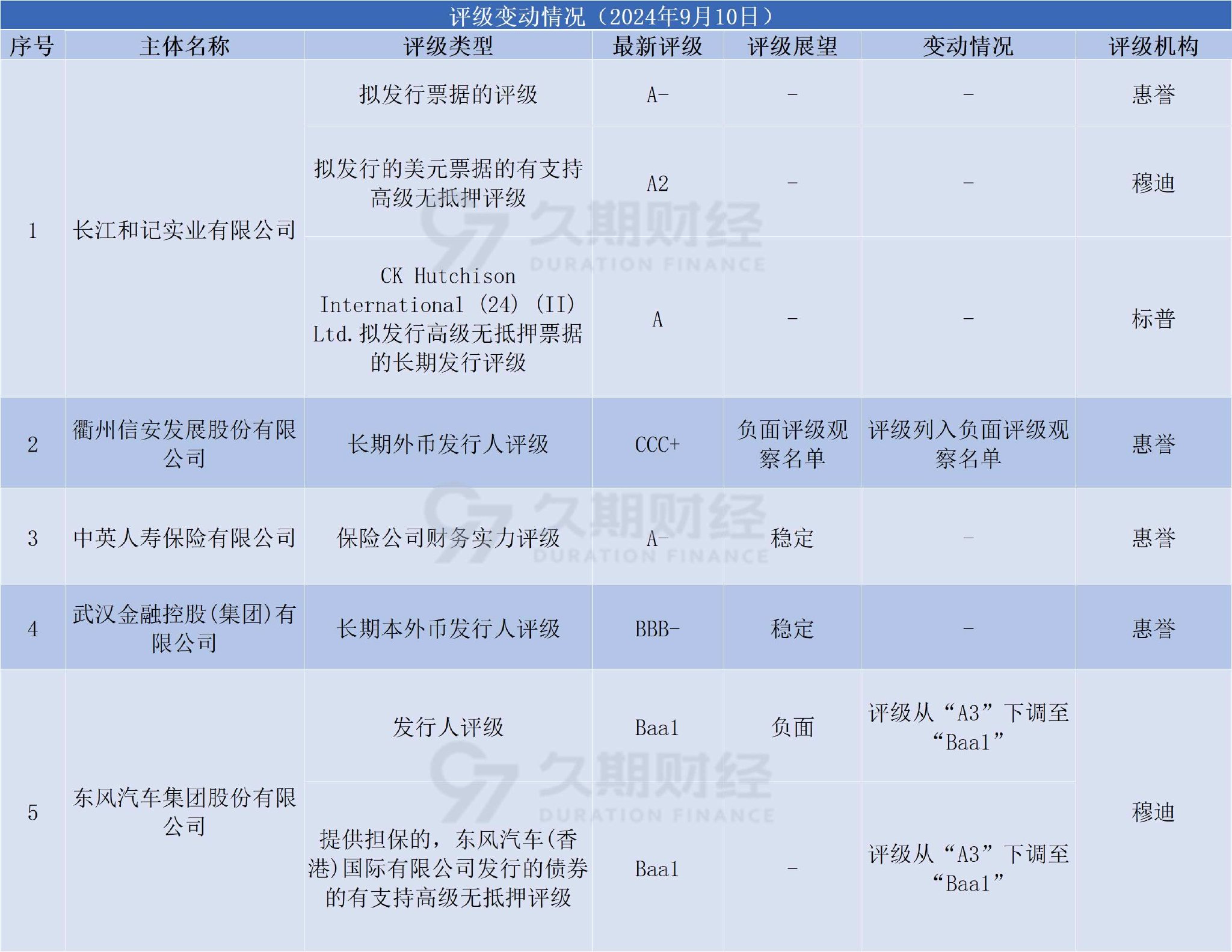 中资离岸债每日总结(9.10) | 广东省政府、港铁公司(00066.HK)等发行