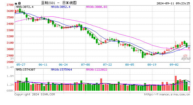 光大期货：9月11日农产品日报