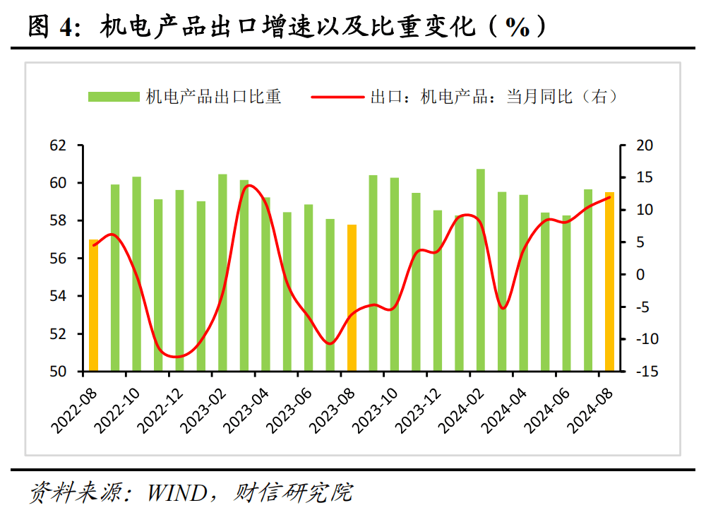 财信研究评8月外贸数据：欧日和新兴市场是出口增速回升主因