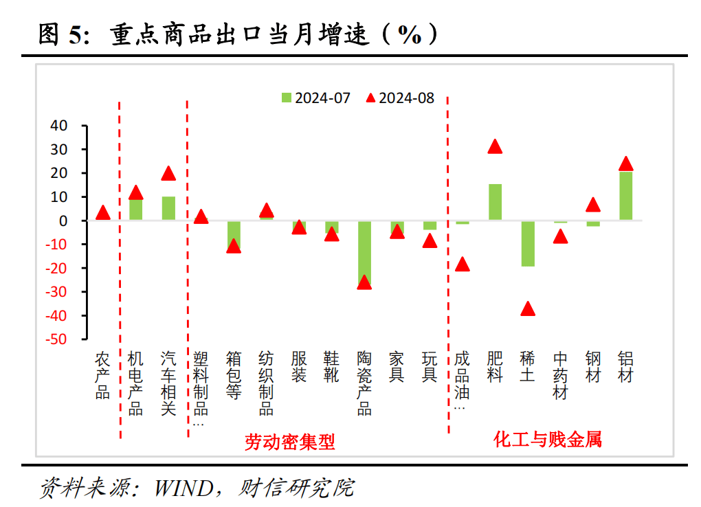 财信研究评8月外贸数据：欧日和新兴市场是出口增速回升主因