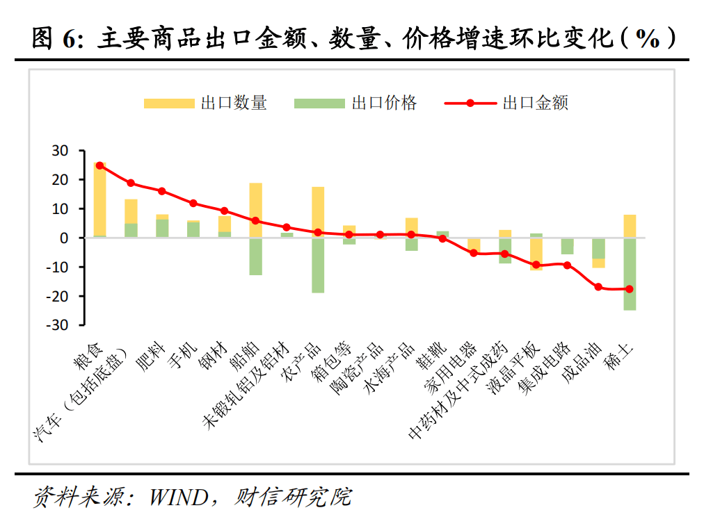 财信研究评8月外贸数据：欧日和新兴市场是出口增速回升主因