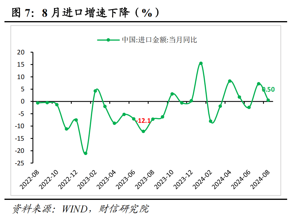 财信研究评8月外贸数据：欧日和新兴市场是出口增速回升主因