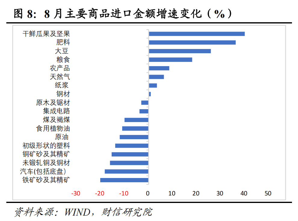 财信研究评8月外贸数据：欧日和新兴市场是出口增速回升主因