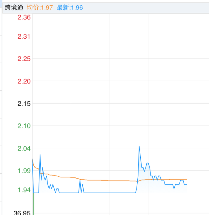 强势股再遭“绞杀”，上海九百、老百姓等一字跌停，数十亿资金跌停板上“忙排队”