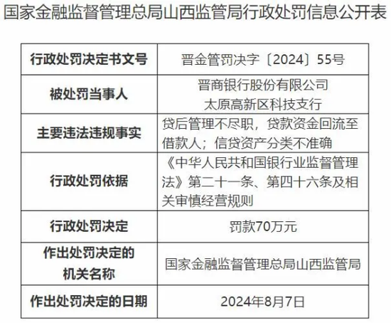 晋商银行上半年营收净利“双降” 非息净收益大幅“跳水”