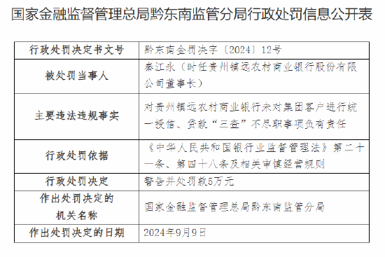 贵州镇远农村商业银行被罚70万元：未对集团客户进行统一授信、贷款“三查”不尽职、贷款风险分类不准确