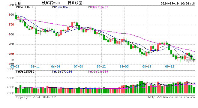 光大期货：9月19日矿钢煤焦日报